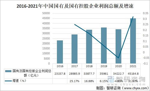 2021年中国国有及国有控股企业经济运行现状及发展趋势分析