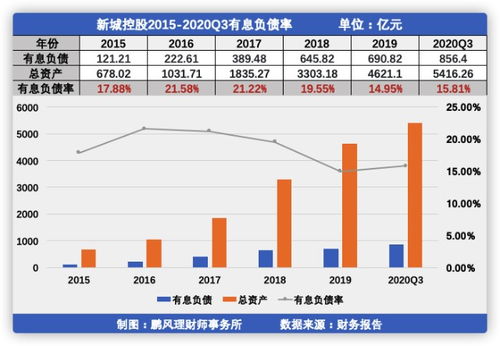 解读新城控股（601155） 跨主线投资载体，与龙头租价并举
