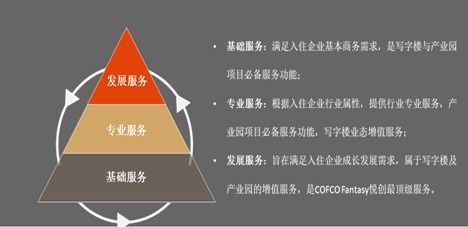 3C运营赋能 大悦城控股旗下写字楼，高效助力企业恢复经营