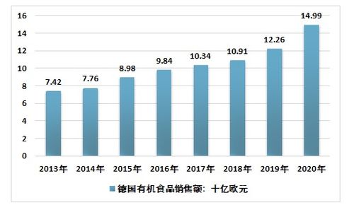 有机食品行业研究报告 2021-2027年中国市场运营态势与投资潜力分析
