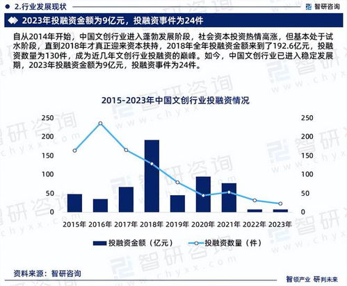 中国文创产品行业发展现状与投资策略分析