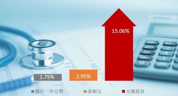 余额宝类产品破3，天雄投资5倍收益狂揽“宝粉”，控股参股企业布局新赛道