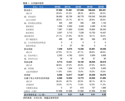 中国最先进光刻机产业链投资解析 芯碁微装与控股参股企业全景指南