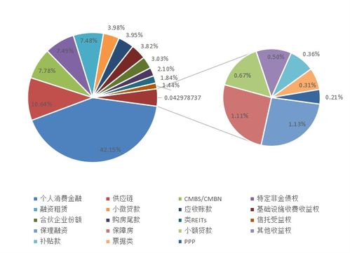 月度报告 企业资产证券化产品报告（2020年10月）——控股和参股企业投资视角