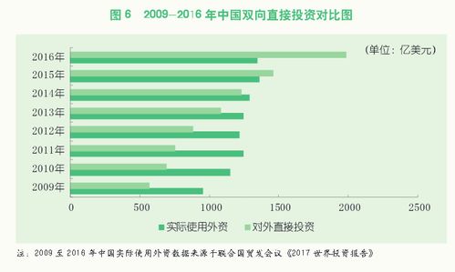 民企境外投资规范率先落地 国企立法在路上 控股和参股企业进行投资