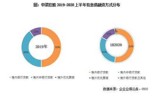 中梁控股 从规模竞速到价值深耕的战略转身